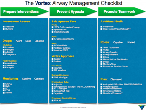 Checklist to complement The Vortex Approach